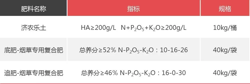 Experimental results of using Jinong Letu in Yunnan tobacco to improve yield and quality(图1)